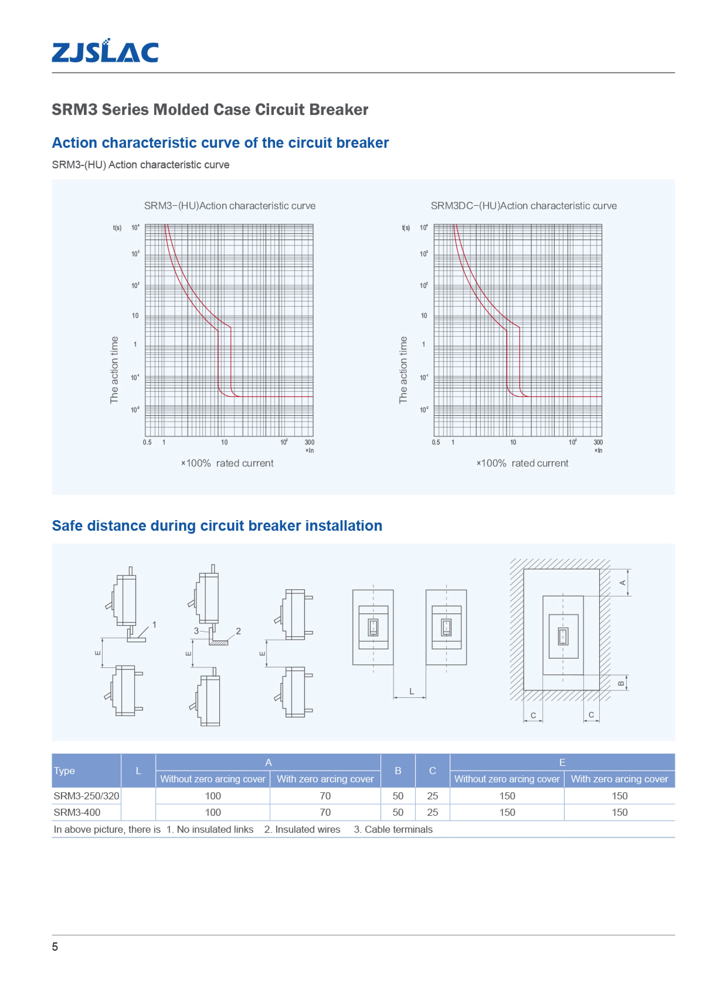 动作 特性 曲线